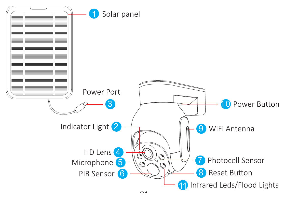 Diagram over WTD403-batterikameraets udseende