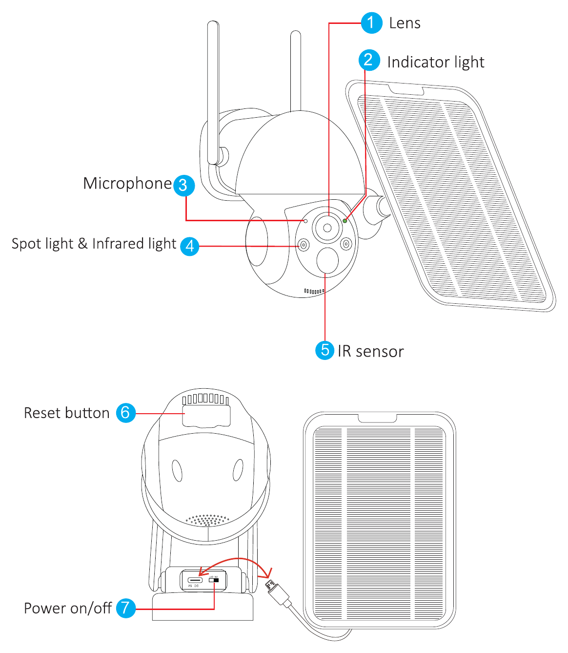 Diagram over WTD504-batterikameraets udseende