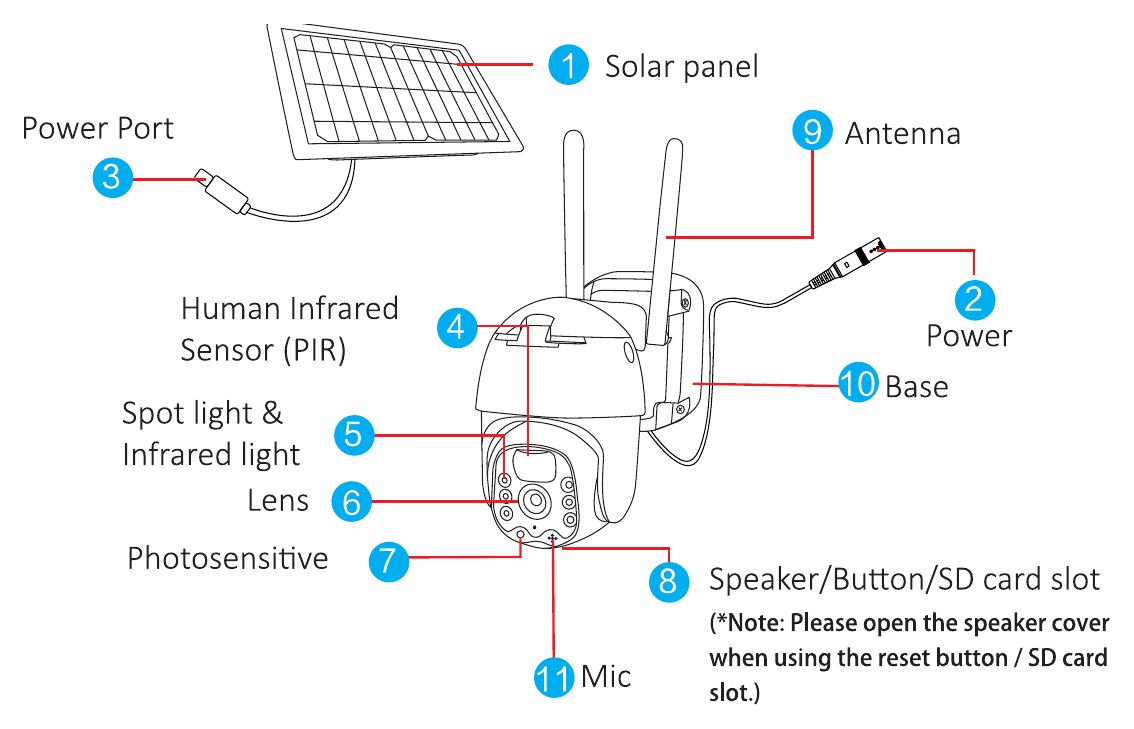Diagram over WTDA03-batterikameraets udseende