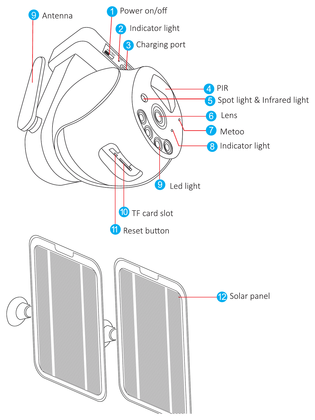 Diagram over WTDK05-batterikameraets udseende